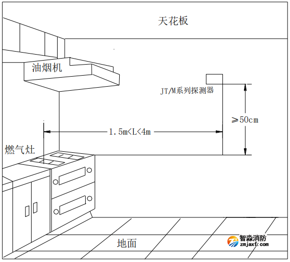 JT-GST001M點(diǎn)型可燃?xì)怏w報(bào)警探測(cè)器安裝位置