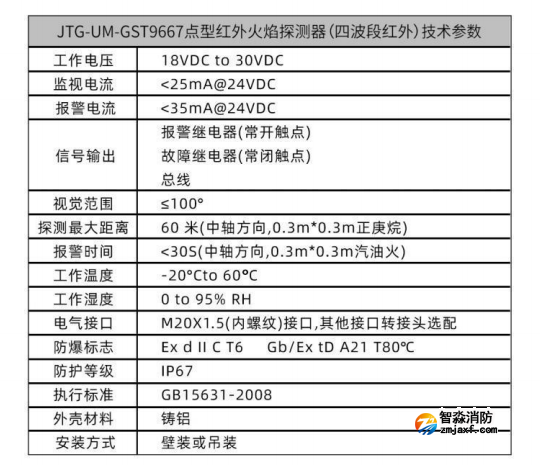 JTG-UM-GST9667點型紅外火焰探測器(四波段紅外)的技術參數(shù)