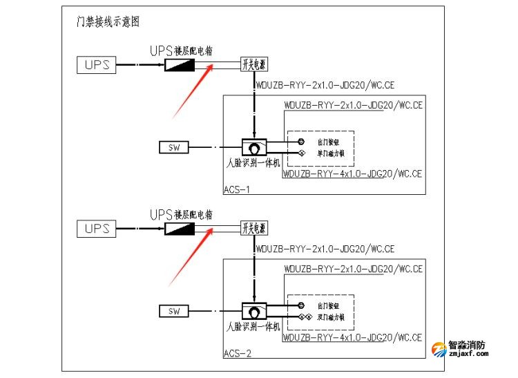 出入口控制系統(tǒng)、停車場管理系統(tǒng)應(yīng)進(jìn)行消防聯(lián)動(dòng)