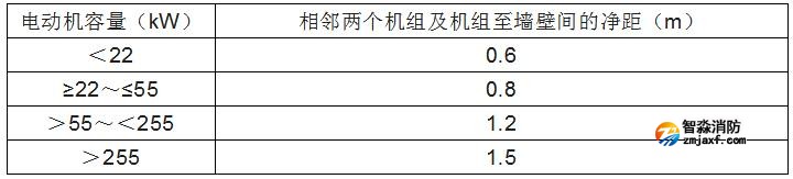 消防水泵的啟動、動力裝置及系統(tǒng)組件