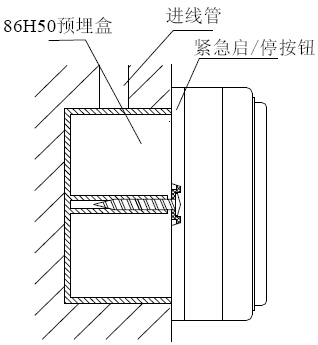 GST-LD-8318緊急啟停按鈕安裝孔距