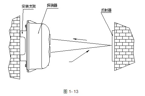 JTY-HM-GST102線型光束感煙火災(zāi)探測(cè)器安裝示意圖