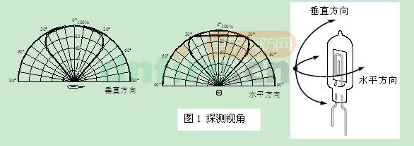 JTG-ZW-G1點(diǎn)型紫外火焰探測器