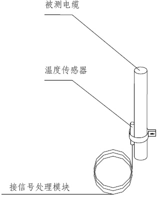 GST-T1000溫度傳感器產(chǎn)品安裝圖