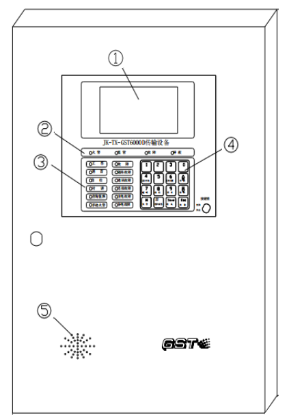 JK-TX-GST6000D傳輸設備面板組成