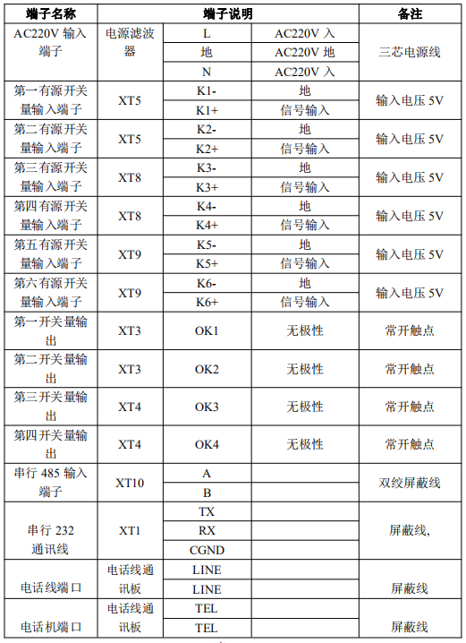 JK-TX-GST6000D傳輸設備對外接線端子說明